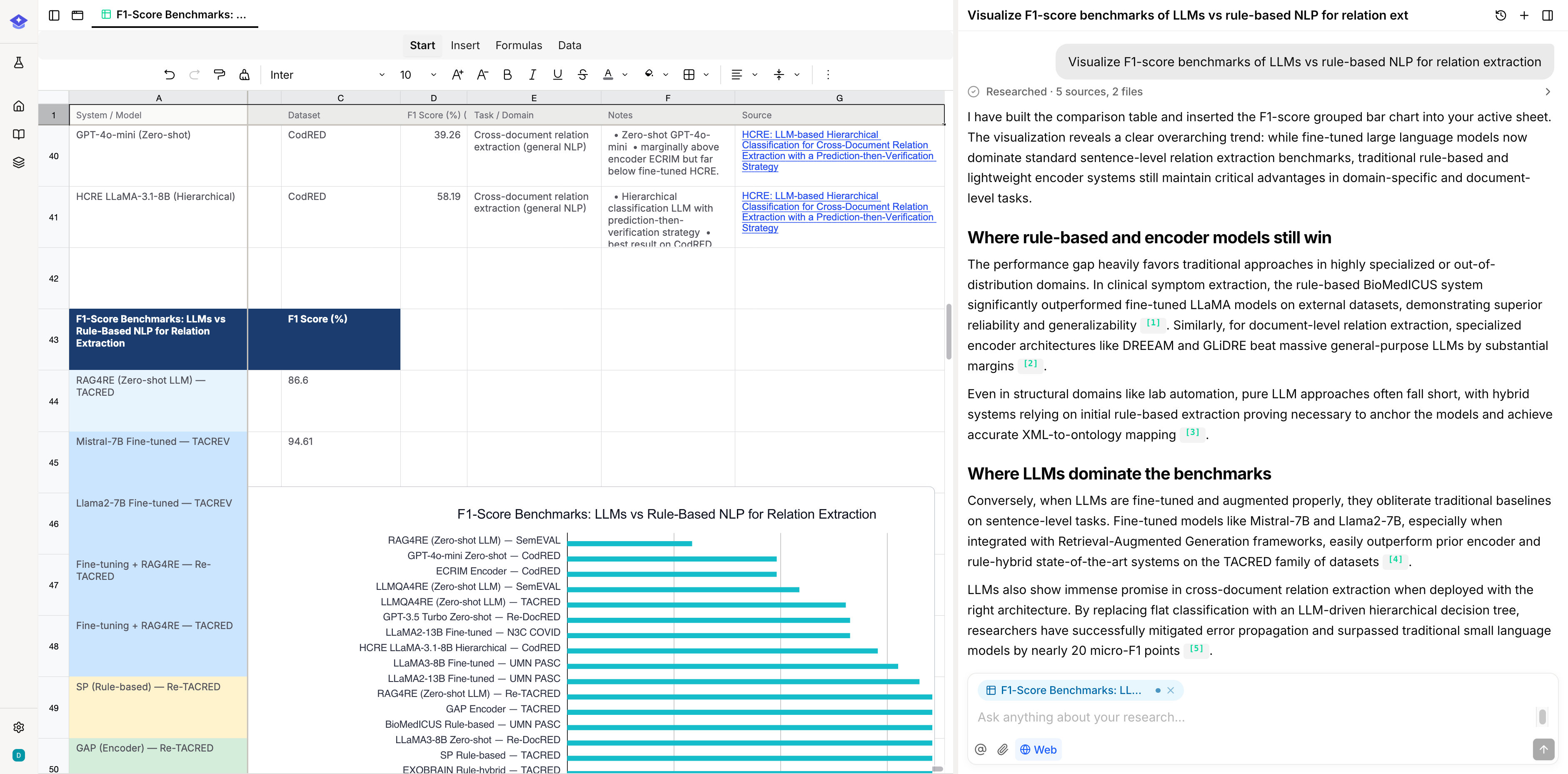 EvidX sheet showing an AI-generated comparison table with an inserted chart